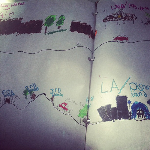 Nate's life map.  Love that he wants to be a soldier, then president then go to Texas A&M!