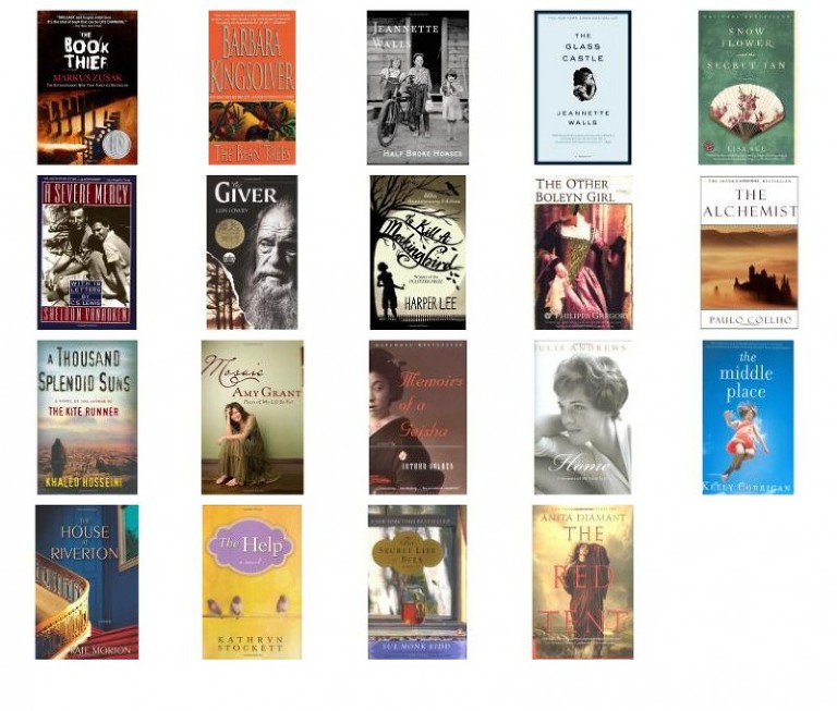 Historical Fiction & Biographies